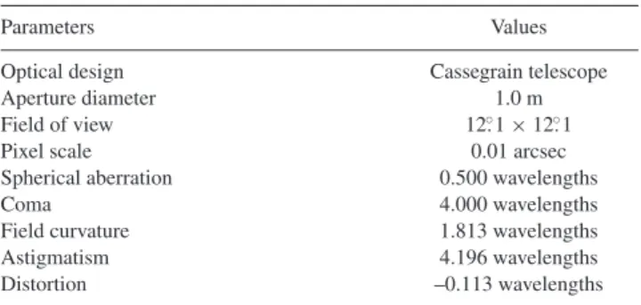 Table 1. Parameters of a simulated WFSAT for the first scenario.