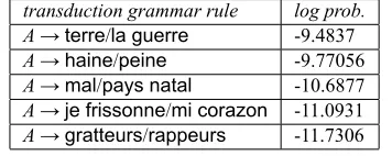 Table 5: French hip hop challenge-response examples.