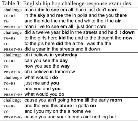 Table 3: English hip hop challenge-response examples.