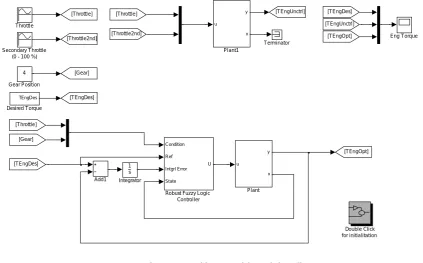 Fig. 9. Simulation main model using Matlab Simulink Toolbox  