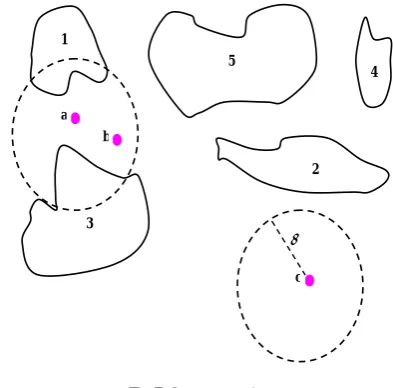 Fig 5. The Mutation operation 