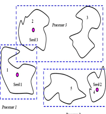 Fig 8. Beginning population  