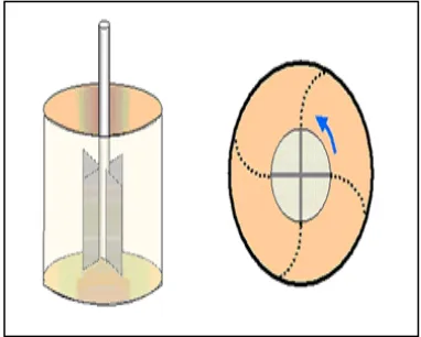 Figure 3.3 : Specific Gravity Test 