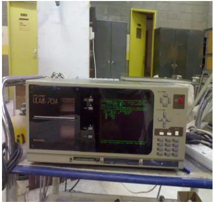 Figure 3.13 : Linear Variable Displacement Transducers (LVDT)   