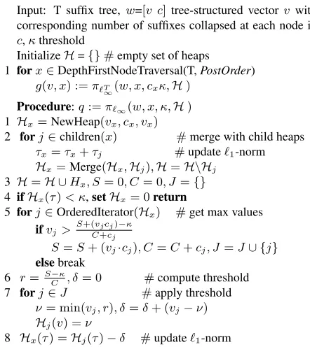 Table 1 summarizes the characteristics of the algo-rithms associated to the different penalties: