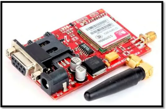 Figure 2.0: GSM Module 