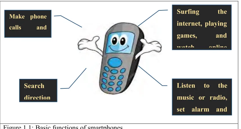 Figure 1.1: Basic functions of smartphones 