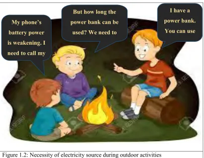 Figure 1.2: Necessity of electricity source during outdoor activities 
