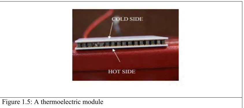 Figure 1.5: A thermoelectric module 