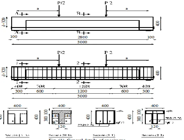 Table (1) Description of cases studies. 