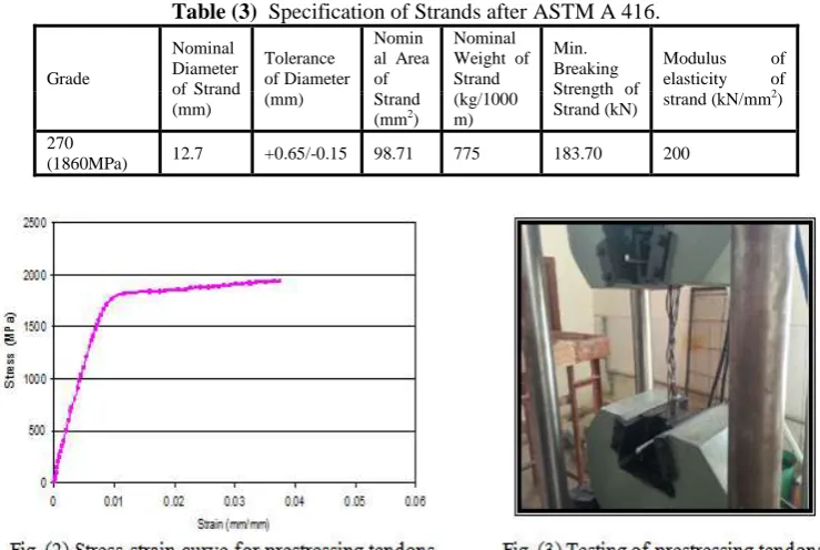 Table (2)  Mix Proportion of Concrete. Coarse aggregate Water  