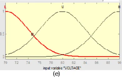 TABLE 2 COMPARISONS OF EXPERIMENTAL RESULTS WITH ANFIS 