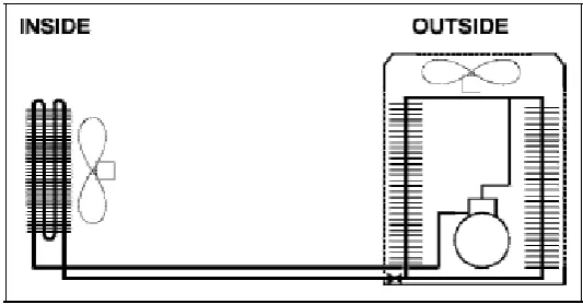 Figure 2.1: Split unit air conditioning system 