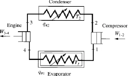 Figure 2.4 : Schematic diagram 