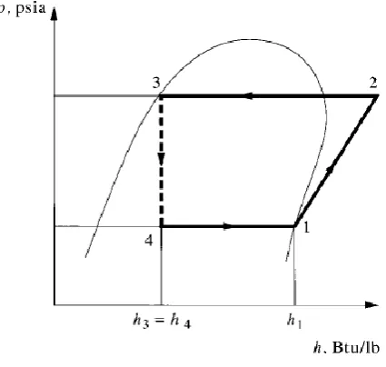 Figure 2.6 : p-h diagram 