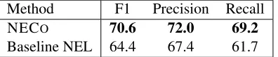 Table 6: NEL performance of our system and the ensem-ble baseline linker on ACE����-NWIRE-NEL.