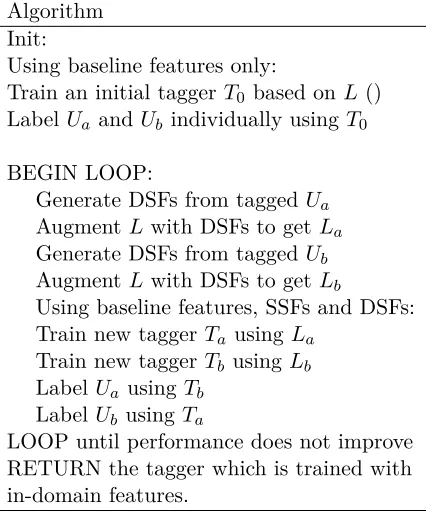 Table 3: Algorithm description