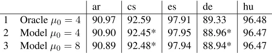 Table 2: POS tagging experiments with pruned and unpruned CRFs with different orders n 
