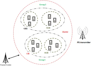 Figure 3.1: System model of the MH-CBSS algorithm.
