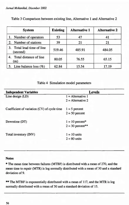 Table 3 Comparison between existing line, Alternative 1 and Alternative 2