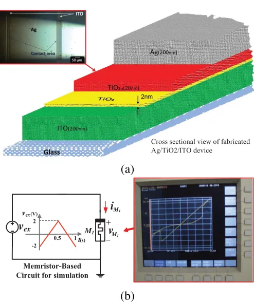 Figure 2.1: (a) A cross-sectional view of the Ag/TiO2characteristic of the physical Ag/TiO4200-SCS semiconductor parameter analyzer [4]