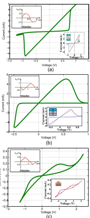 Figure 2.6: Proposed CTM model simulations in comparison with fabricated devices experimentaldata
