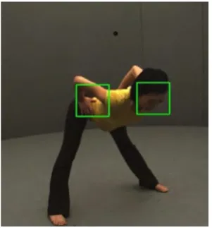 Figure 2.2: Show that the motion tracking of face detection. The red box is the box 