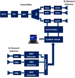 Fig. 5 Tracking system block diagram  