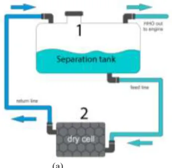 Figure 1: Schematic diagram of the HHO gas generation system. 