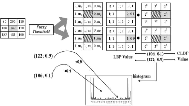 Figure 1  FLBP computing scheme with F = 10. 
