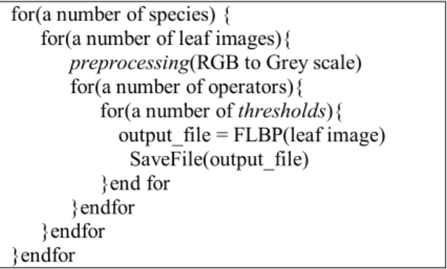Figure 2 Algorithm of the sequential process. 