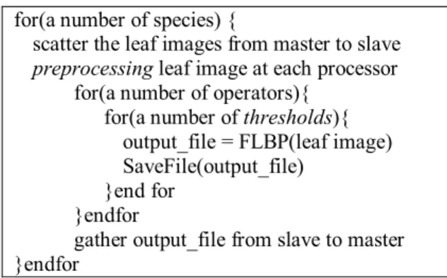 Figure 3 Algorithm of parallel process. 