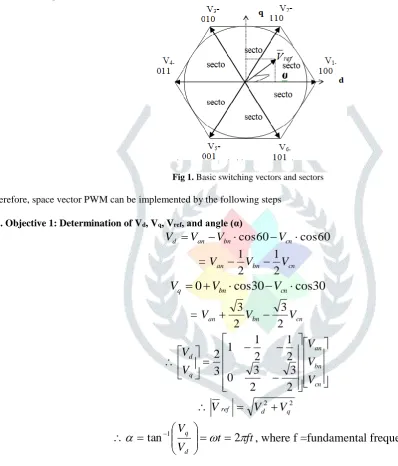 Fig 1.  Basic switching vectors and sectors  
