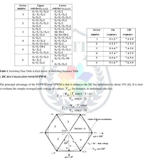 Table 1.  Switching Time Table at Each Sector  & Switching Sequence Table 