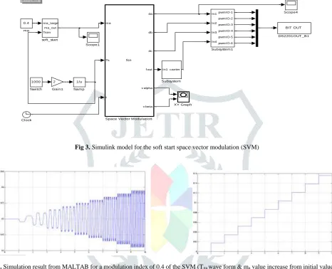 Fig 3.  Simulink model for the soft start space vector modulation (SVM)  