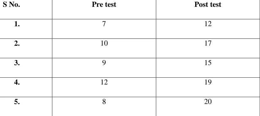 TABLE: 1 