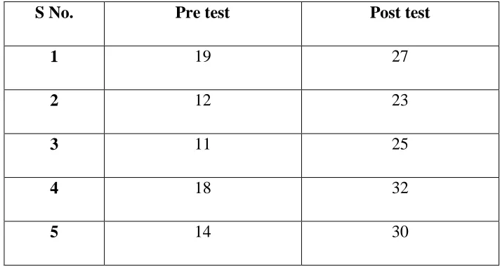 TABLE: 4 