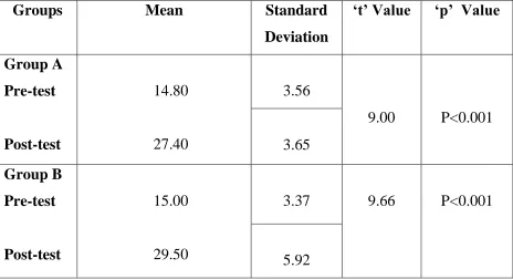 TABLE: 6 