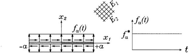Fig. 1: A finite crack in an infinite anisotropic solid 
