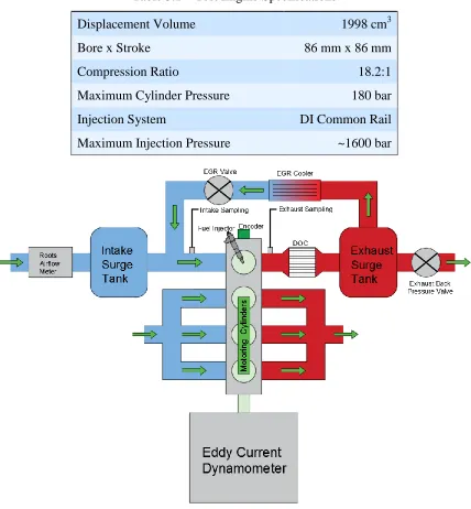 Table 3.1 – Test Engine Specifications 