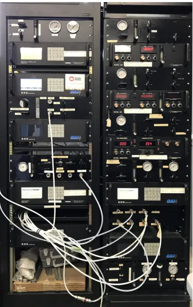 Figure 3.2 – California Analytical Instruments Dual Bank Analyzers 