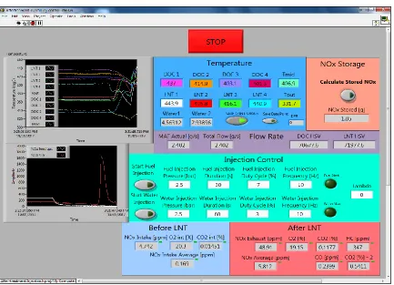Figure 3.6 – After-treatment Control LabVIEW Front Panel 