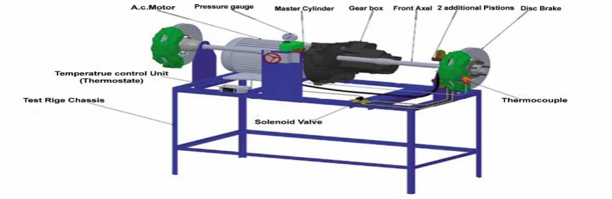 Figure (1) Main components of the test rig. 