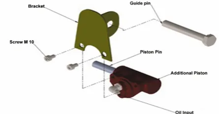 Figure (4)  Assembly of an additional piston with the caliper. 
