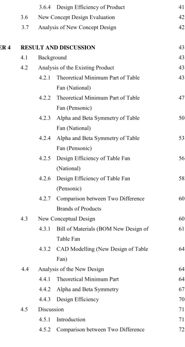 Table Fan 4.3.2 CAD Modelling (New Design of Table 