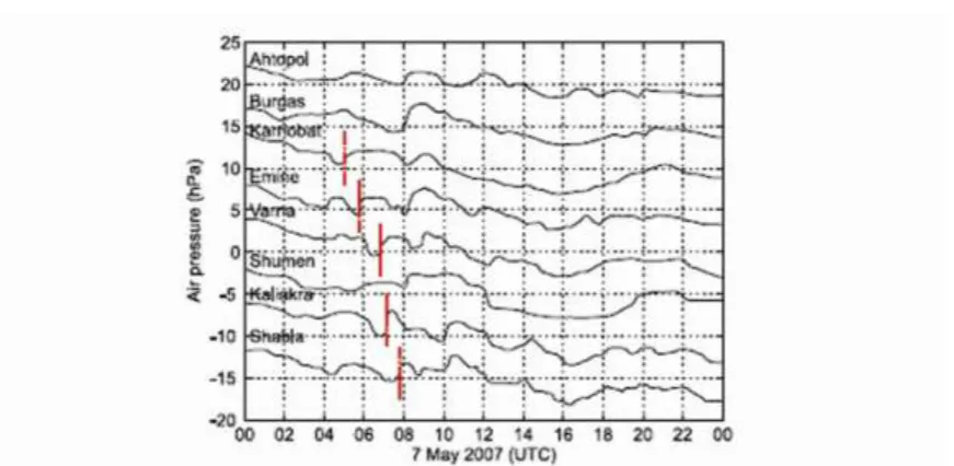 Figure 2  Ground air pressure series at a number of eastern Bulgarian barograph stationsas digitized  from barograms of 7 May 2007(Vertical line marks the disturbance whichpresumably generated meteotsunami waves)  