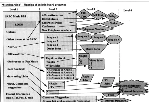 Figure 4 Storyboard