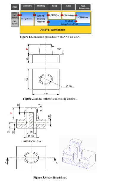 Figure 3.Modeldimensions. 