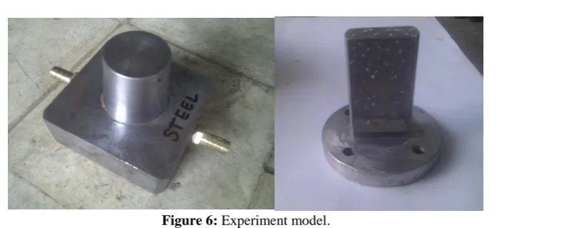 Figure 6: Experiment model.  