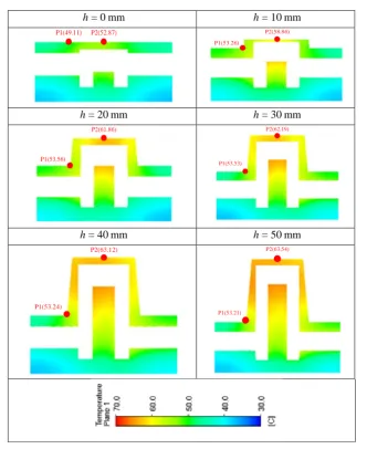 Figure 8: Heating rate at P1 and P2.